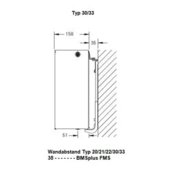 Heizkörper Komplett Set Buderus Logatrend VC-Plan Typ 22 - Flachheizkörper -Brunner Verkäufe Typ 30 33ASbQnYwLRKFVO 900x900